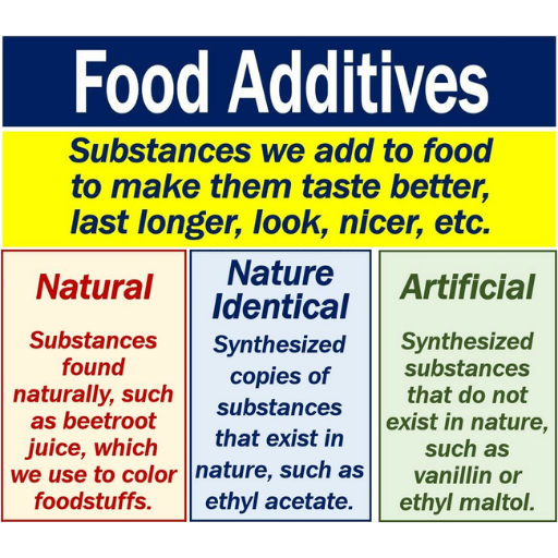 Understanding Common Food Additives: Insights from the Food and Drug Administration