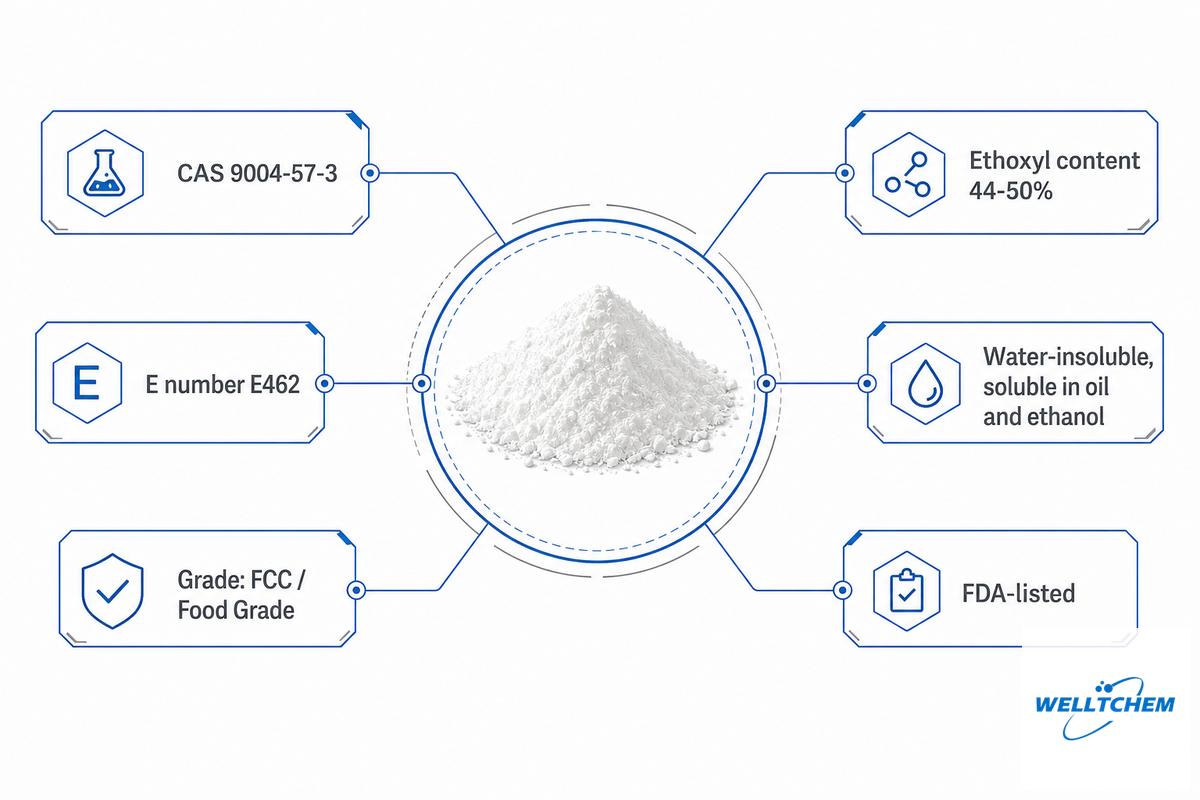 What Is Food-Grade Ethyl Cellulose? (E462, FCC, Ethocel) &mdash; Welt